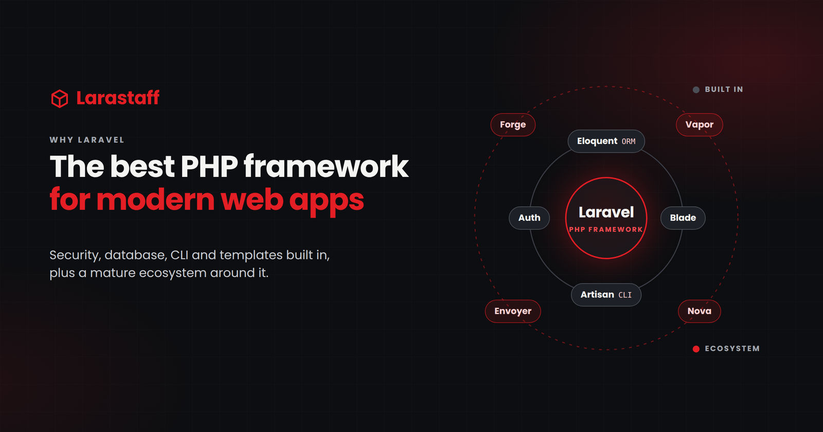Why I Still Choose Laravel in 2026, and When I Don’t