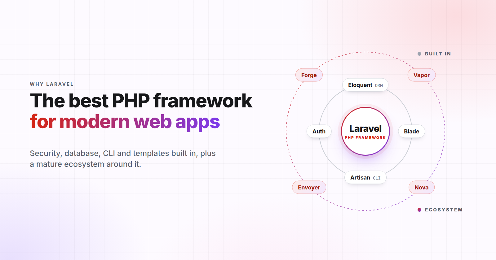 Why I Still Choose Laravel in 2026, and When I Don’t