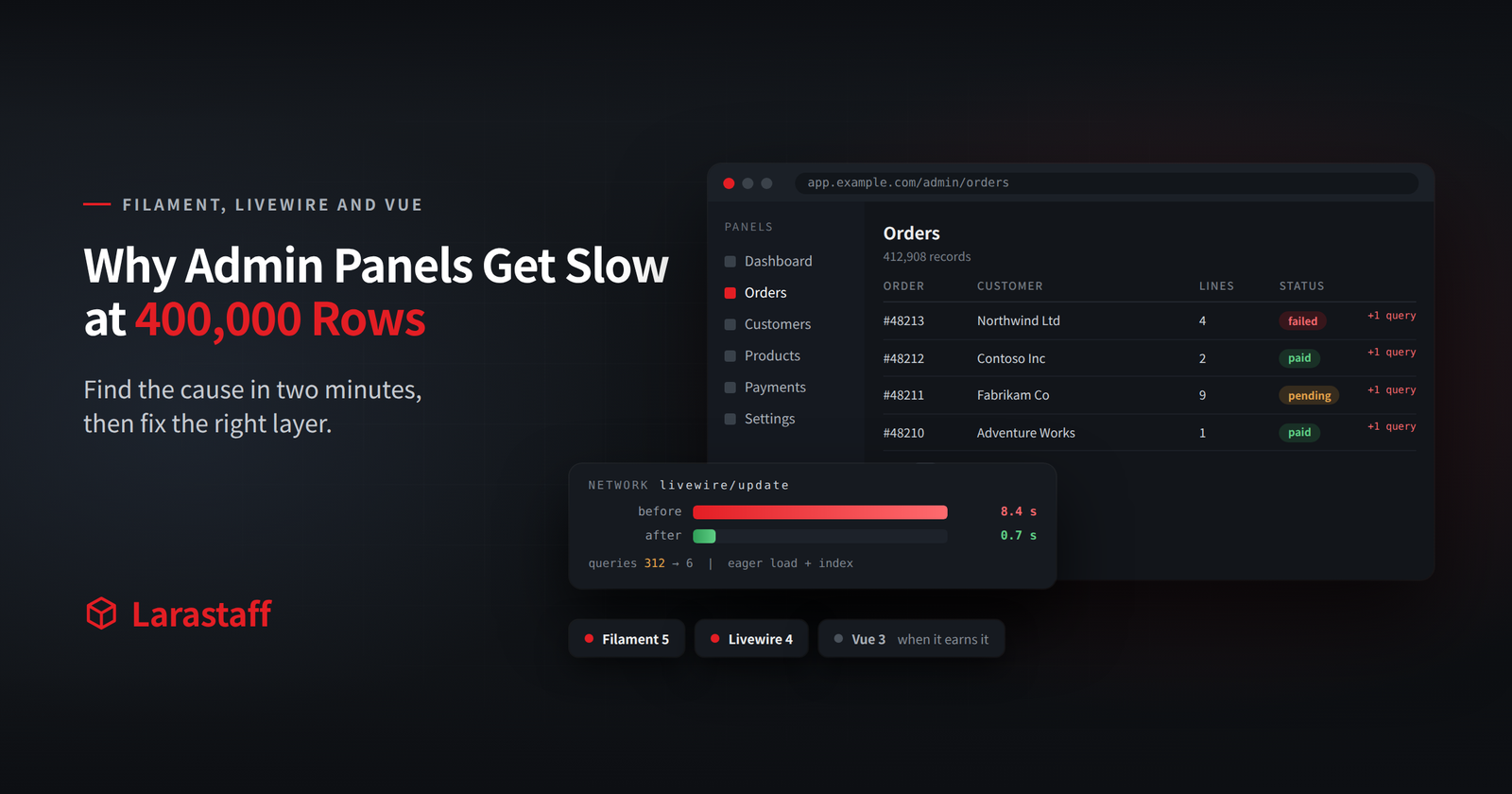 Why Admin Panels Get Slow: Filament Queries, Livewire Re-renders, and When to Reach for Vue