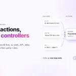 Laravel 12 Architecture: Where Business Logic Belongs
