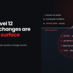 Laravel 12 Breaking Changes You Must Fix (Most Don’t Throw an Error)