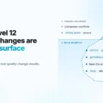 Laravel 12 Breaking Changes You Must Fix After Upgrade