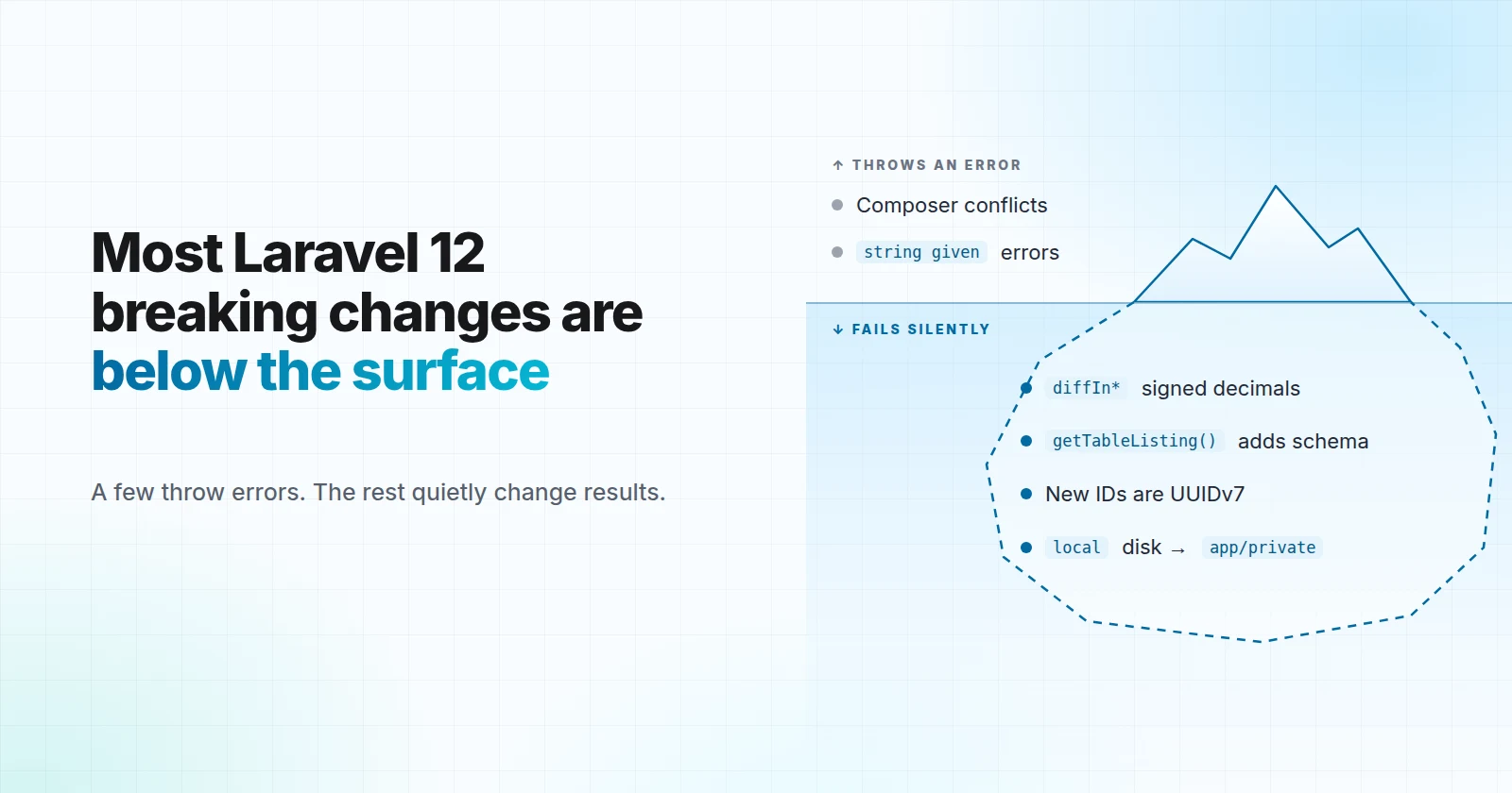 Laravel 12 Breaking Changes You Must Fix After Upgrade