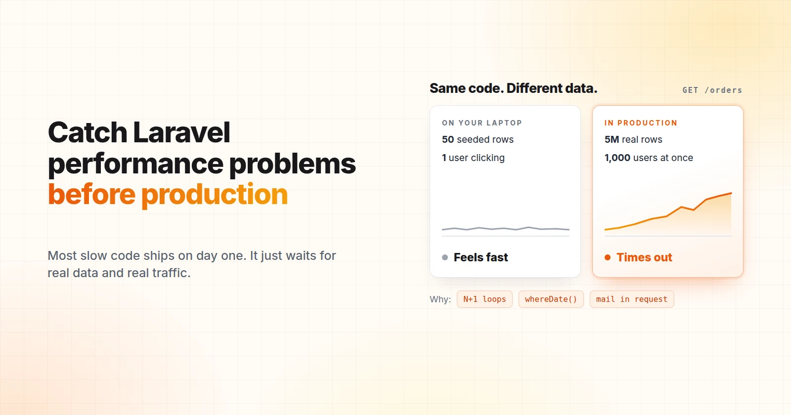 Laravel Performance: How to Catch Slow Code Before It Reaches Production
