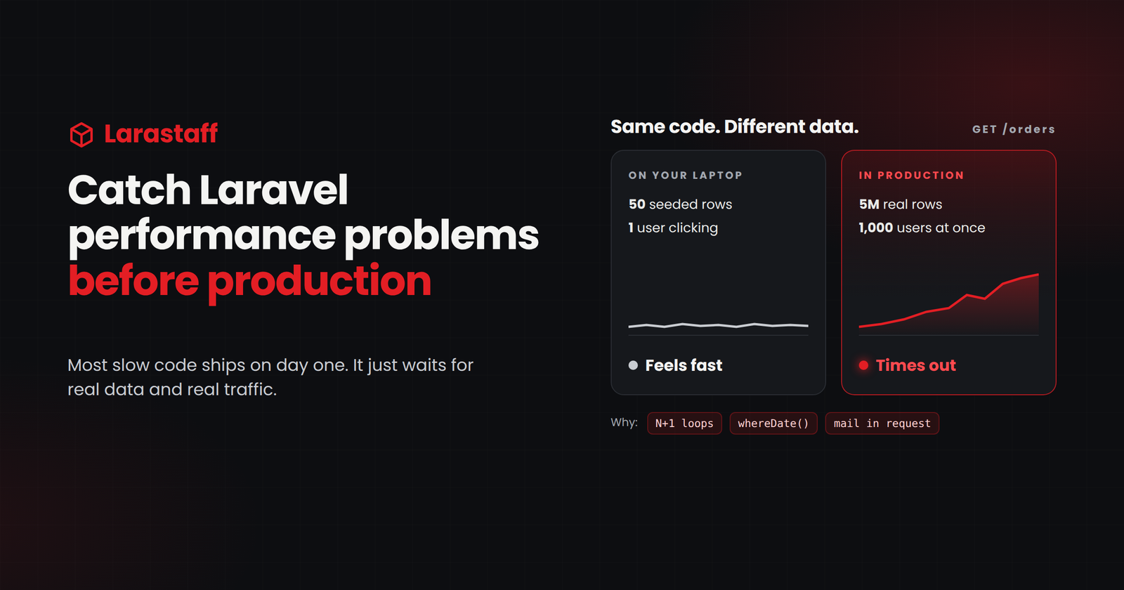 Laravel Performance: How to Catch Slow Code Before It Reaches Production