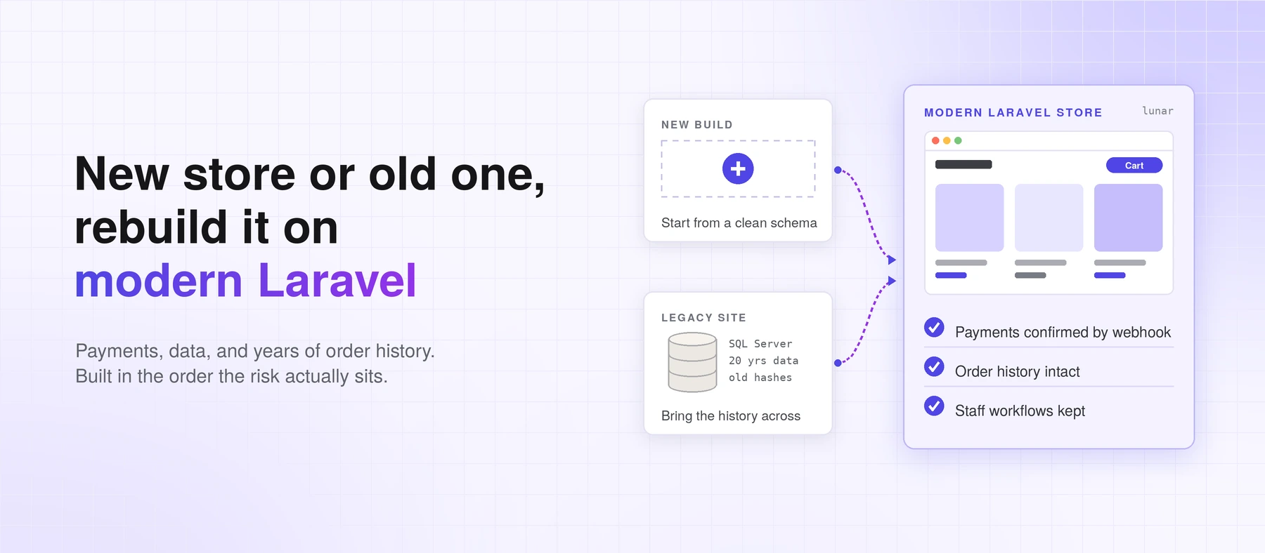 Laravel E-commerce: Build a New Store or Migrate