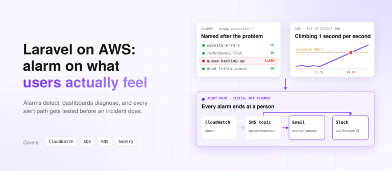 AWS monitoring