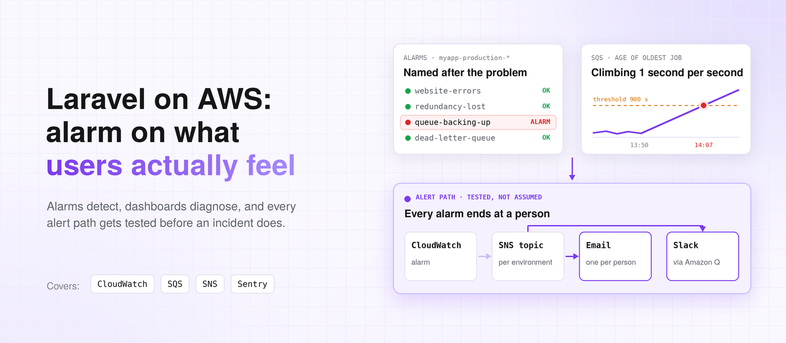 AWS monitoring