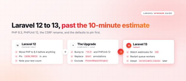 Laravel 12 to 13 upgrade guide: prepare on Laravel 12, upgrade dependencies and code, then verify on Laravel 13