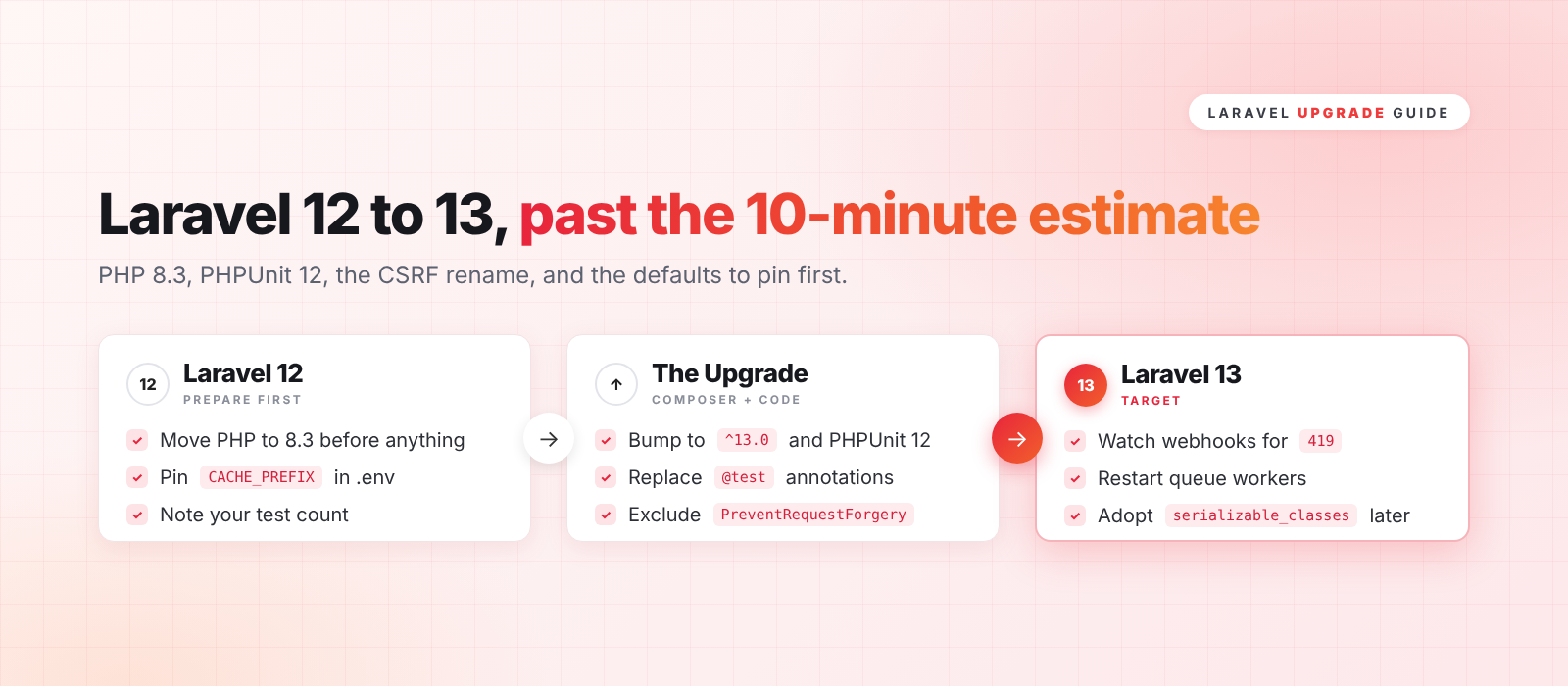 Laravel 12 to 13 upgrade guide: prepare on Laravel 12, upgrade dependencies and code, then verify on Laravel 13