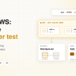 laravel-aws-production-architecture