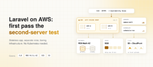 laravel-aws-production-architecture
