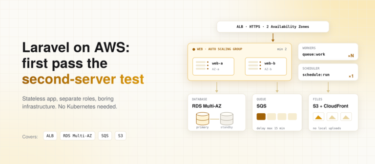 laravel-aws-production-architecture