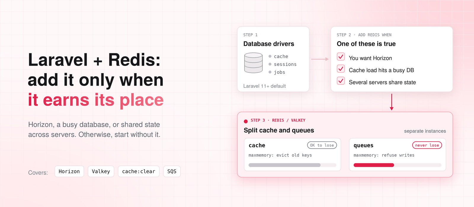Laravel + Redis: Where It Actually Helps in Production